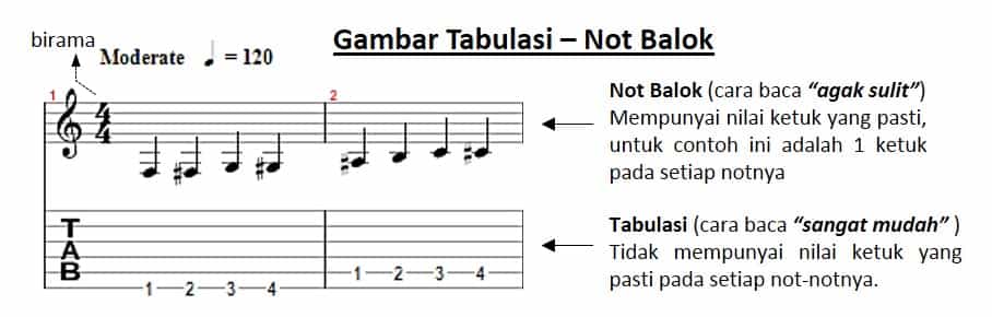 Belajar Gitar Fingerstyle Pop Laman 2 GesanG Music