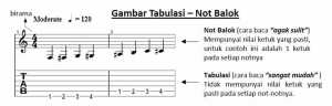 Gambar Tabulasi – Not Balok-min