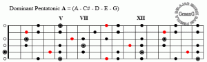 dominan-pentatonic