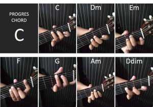 belajar gitar fingerstyle